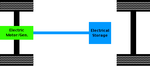 Battery-electric drivetrain