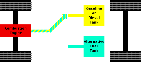 Bi-fuel drivetrain