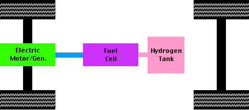 Fuel-cell drivetrain