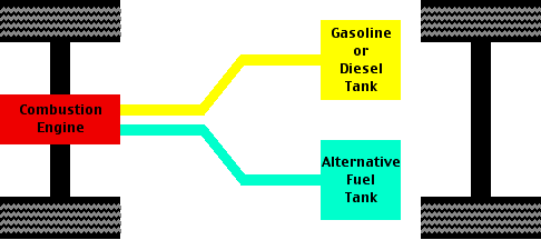 Dual-fuel drivetrain