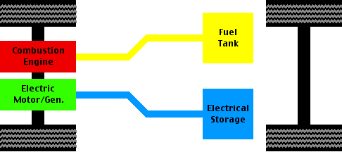 Parallel hybrid-electric drivetrain