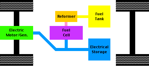 Fuel-cell drivetrain with reformer