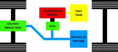 Series hybrid-electric drivetrain