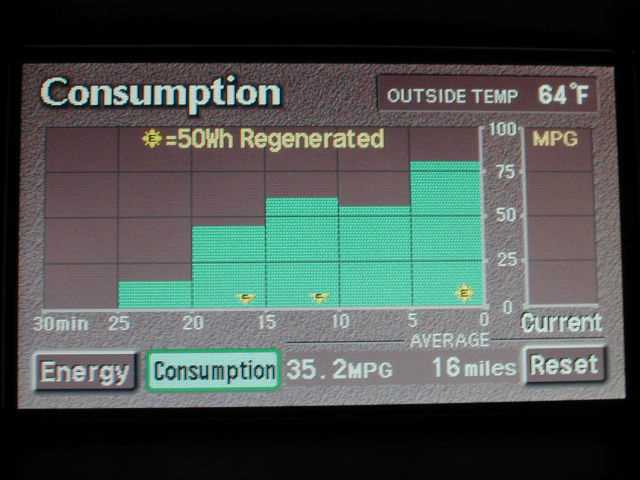 Prius Power Consumption Monitor